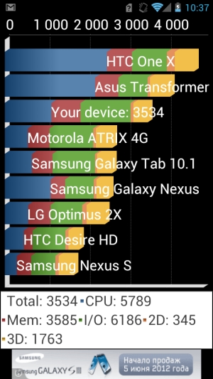 Обзор коммуникатора Huawei Ascend P1
