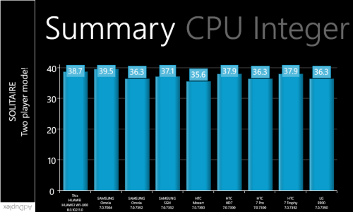 Обзор смартфона Huawei Ascend W1
