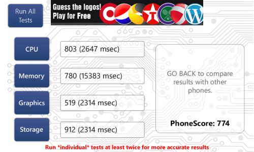 Обзор смартфона Huawei Ascend W1