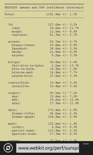 Обзор смартфона Huawei Ascend W1