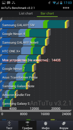 Обзор Huawei Honor 2. Скриншоты. AnTuTu