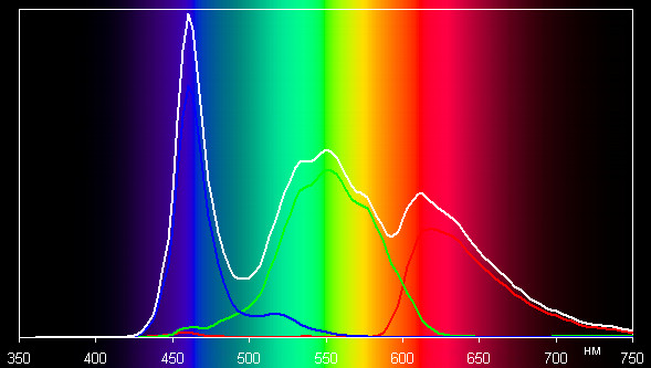 Обзор Huawei Honor 2. Тестирование дисплея