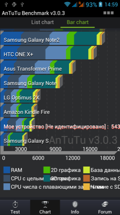 Обзор Jiayu G3. Скриншоты. AnTuTu