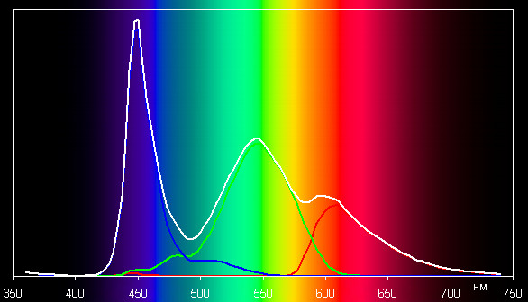 Обзор Jiayu G3. Тестирование дисплея