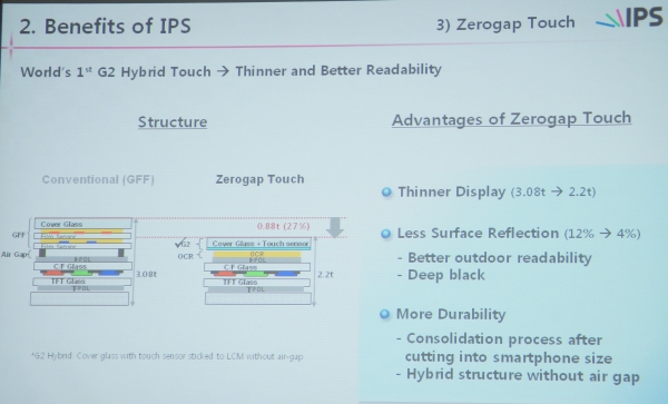 Обзор LG Optimus G