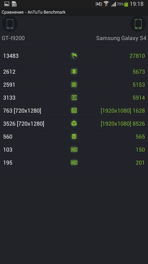 Обзор смартфона Huawei Ascend Mate