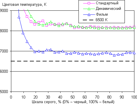 Результаты тестирования экрана Samsung Galaxy Mega