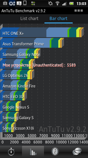 Обзор коммуникатора Sony Xperia sola