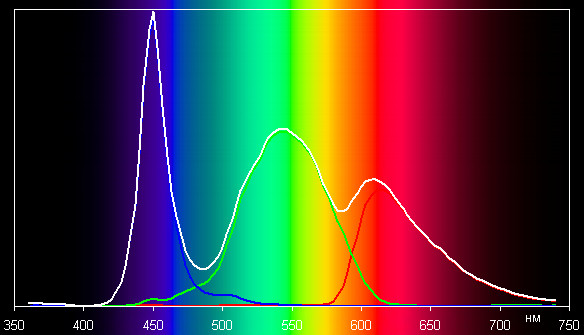 обзор смартфона Sony Xperia V