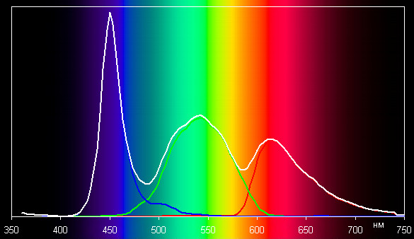 обзор смартфона Sony Xperia Z