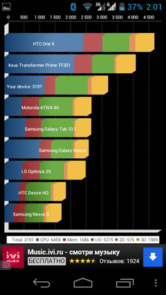 Обзор ZTE V880G. Скриншоты. Quadrant Standard