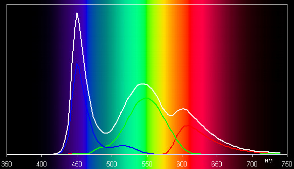 Обзор ZTE V880G. Тестирование дисплея