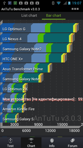 Обзор ZTE V970 Скриншоты. AnTuTu