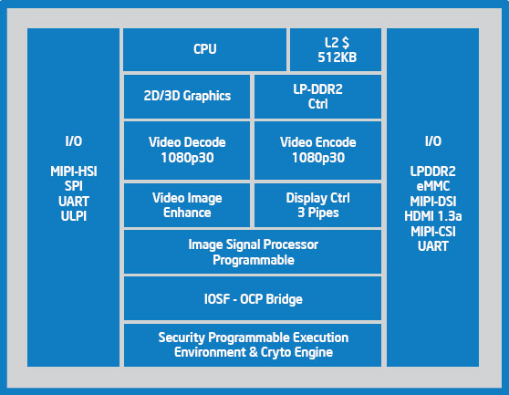 Блок-схема Intel Atom