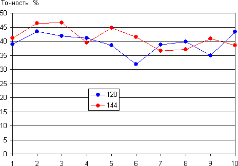 ЖК-монитор AOC g2460Pqu, игровой тест
