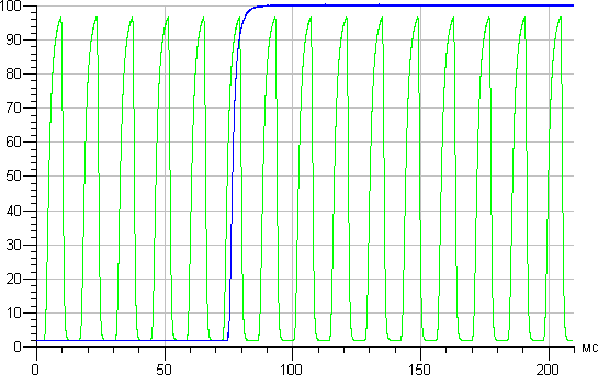 ЖК-монитор AOC g2460Pqu, тест режима 144 Гц