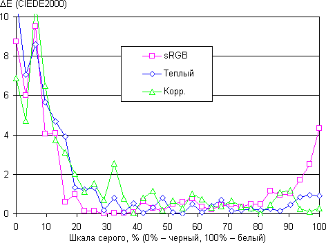 ЖК-монитор AOC g2460Pqu, дельта E