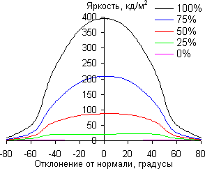 ЖК-монитор AOC g2460Pqu, углы обзора в горизонтальной плоскости