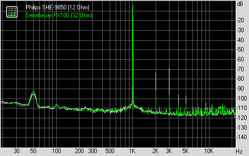 Samsung Galaxy Player 50, результат тестирования в RMAA