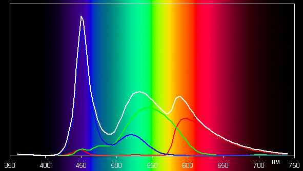 Результаты тестирования экрана Acer Iconia Tab A200