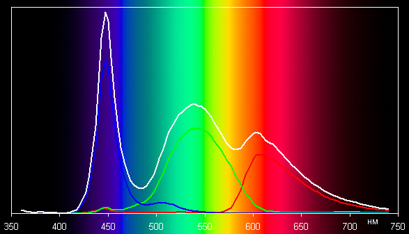 Результаты тестирования экрана Acer Iconia Tab A701