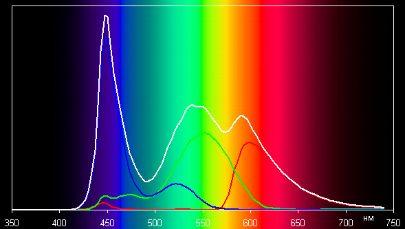 Результаты тестирования экрана ASUS MeMO Pad FHD 10
