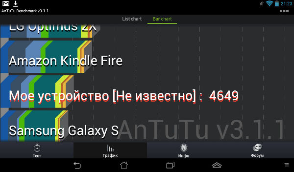 Скриншот AnTuTu Benchmark, снятый на ASUS Memo Pad
