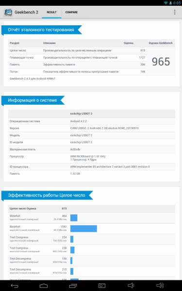 Тест Geekbench 2 на Cube U30GT2