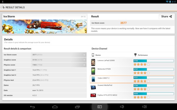 Тест Geekbench 2 на Cube U30GT2