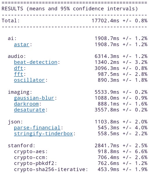 Тест Mozilla Kraken на Cube U30GT2