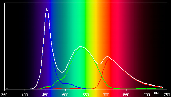 Тестирование дисплея планшета Cube U30GT2