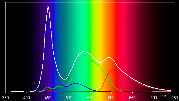 Результаты тестирования экрана Huawei MediaPad 10 FHD