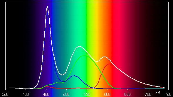 Результаты тестирования экрана Huawei MediaPad