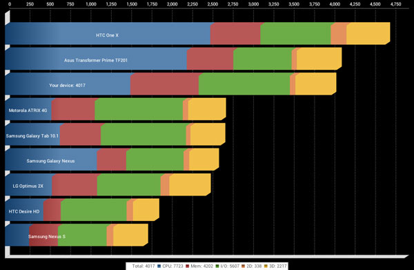 Результаты теста Quadrant Standard на планшете iconBIT NetTAB Space II