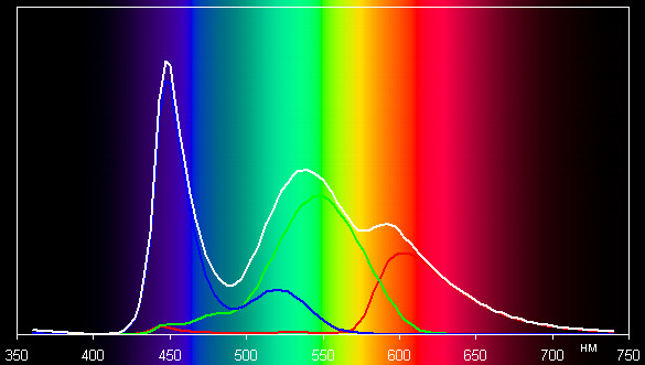 Результаты тестирования экрана iconBIT NetTAB Space II