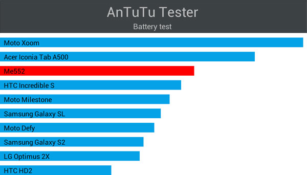 Предустановленные приложения на планшете Prology Evolution Tab-900 3G HD