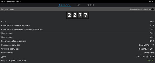 Результаты теста Quadrant Standard на планшете Prology Evolution Tab-900 3G HD