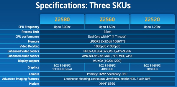 Процессоры Intel Clover Trail+