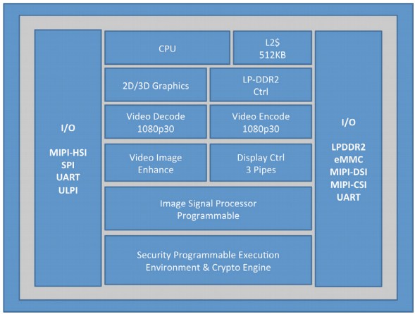 Платформа Intel Clover Trail+