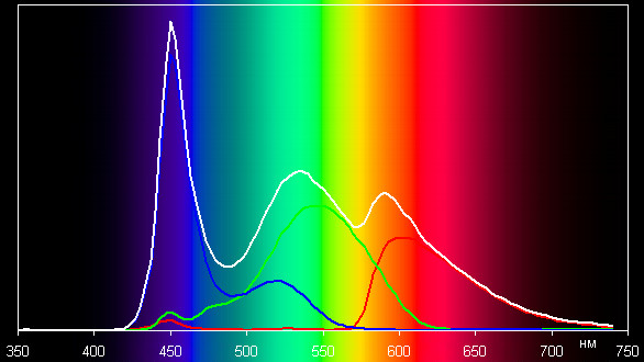 Тестирование дисплея планшета Samsung Galaxy Tab 3 10.1