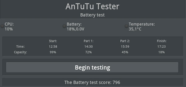 Результаты тестирования Samsung Galaxy Tab 8.9 LTE в AnTuTu Tester