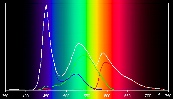 Результаты тестирования экрана Samsung Galaxy Tab 8.9 LTE