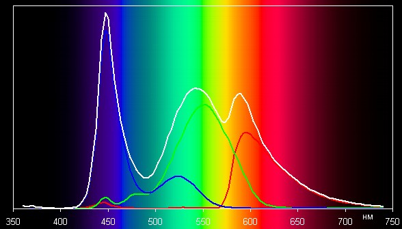 Результаты тестирования экрана Sony Tablet S