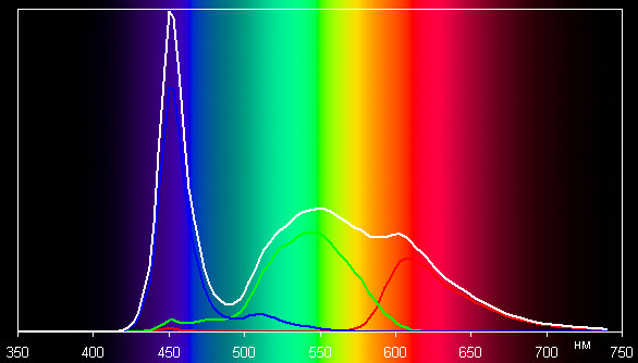Результаты тестирования экрана Toshiba Excite Write