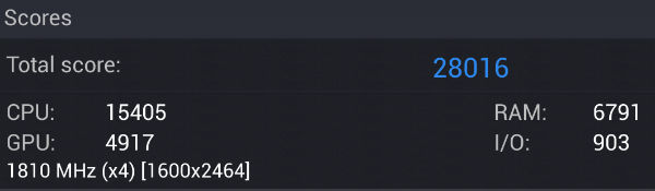 Результаты тестирования Toshiba Excite Write в AnTuTu Benchmark
