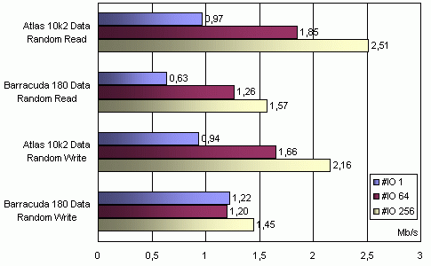IOMeter group 2