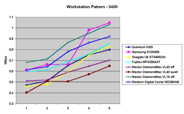 Workstation Pattern - 5400