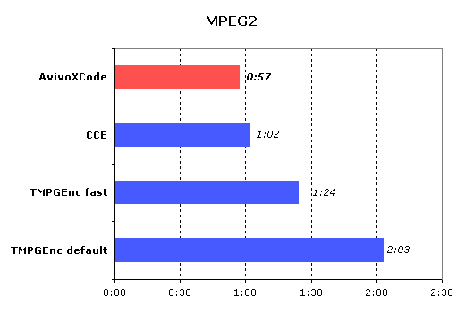MPEG2