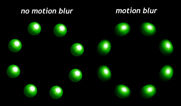 Motion Blur