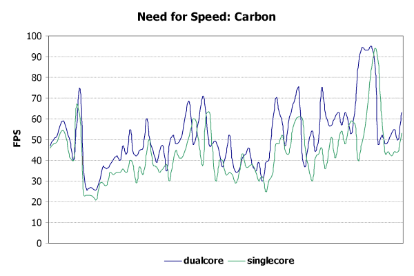 Need for Speed: Carbon